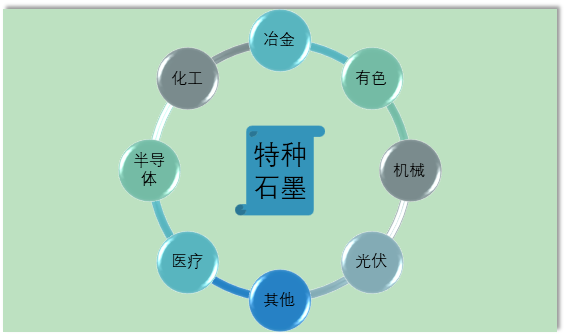 石墨及碳素制品行业报告 市场规模、产量、销量、前景、机遇、价格、政策、重点品牌与区域结构全景解析（普华有策）